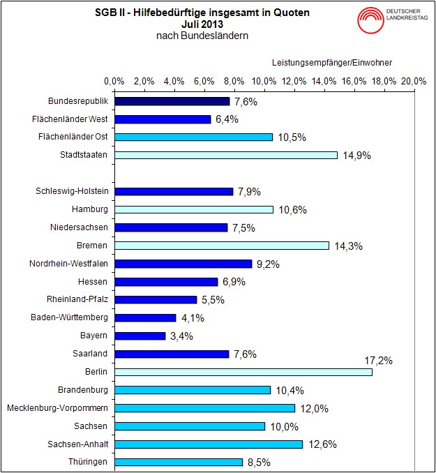 2013_07_31_SGB_II_Hilfebedrftigkeit