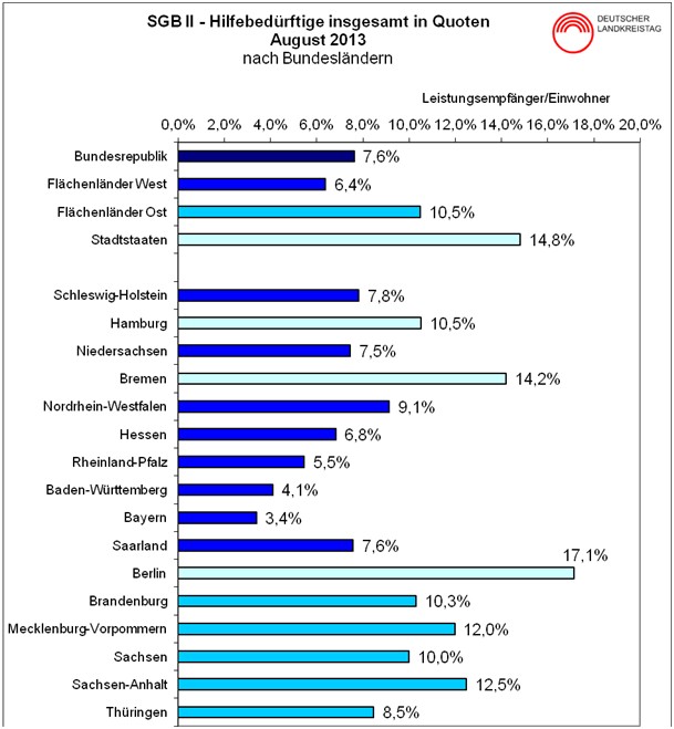 2013_08_29_Hartz_IV-Empfngerzahlen