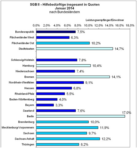 2014 01 30 PM SGB II im Januar