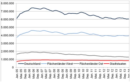 2014 01 30 PM SGB II im Januar 2