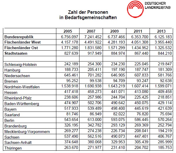 2014 01 30 PM SGB II im Januar 3