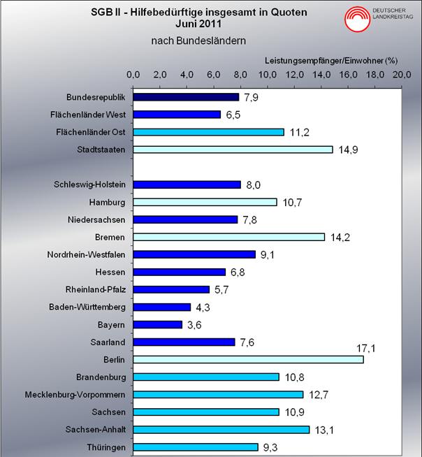 grafik_pm_110630