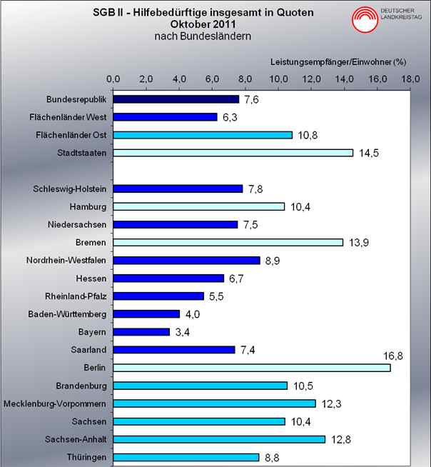 grafik_pm_20111102